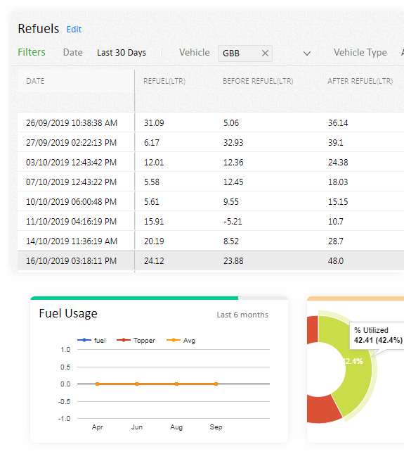 COST SAVINGS, OPTIMUM UTILIZATION