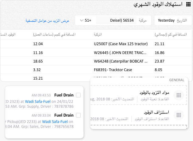 Fuel consumption reports