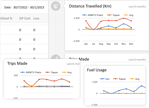 Fuel usage analysis