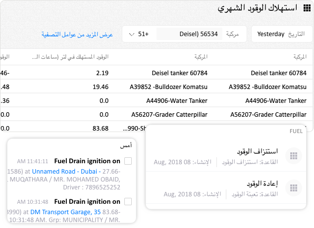 Fuel consumption reports