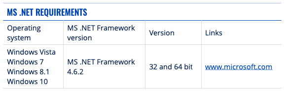 MS dot net requirements