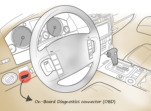 OBD Connector