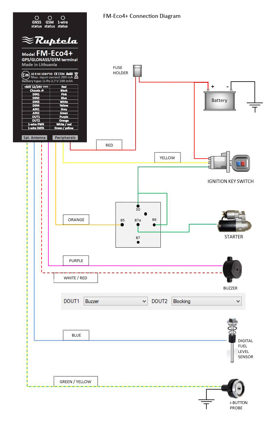 Ruptela Connection Diagram