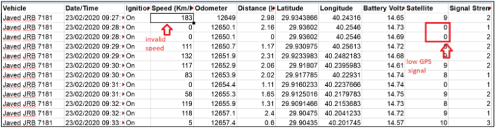 Raw Data Report