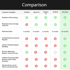 GPS Tracking Comparison