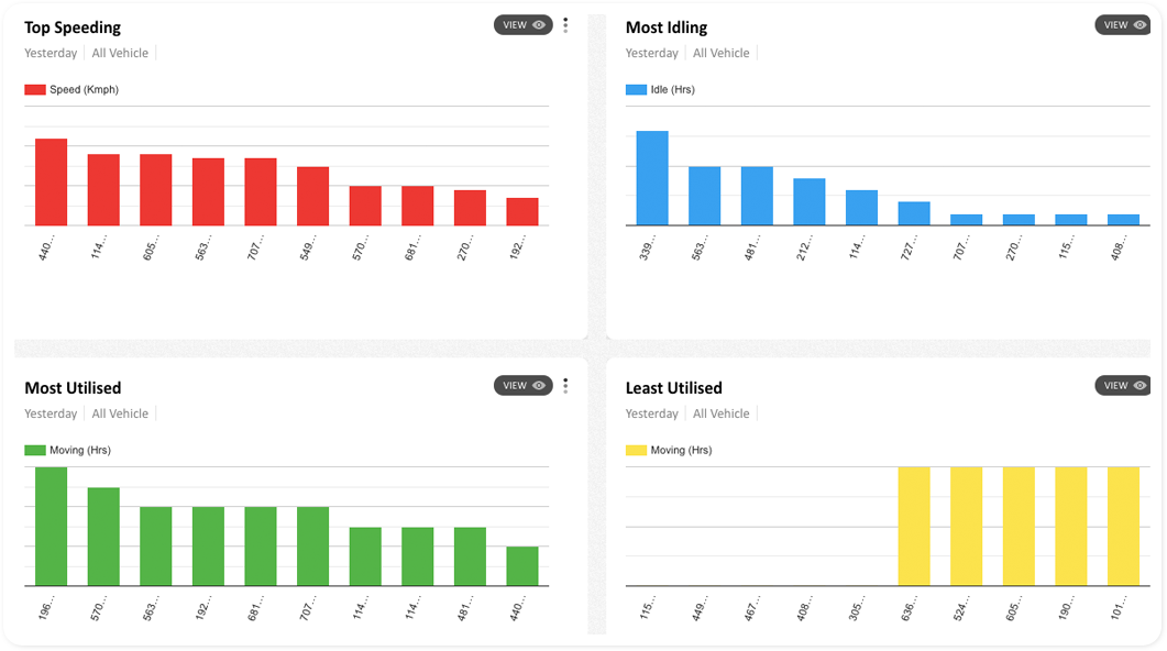   Vehicle utilisation metrics