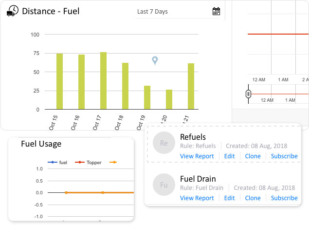 Fuel reports/charts