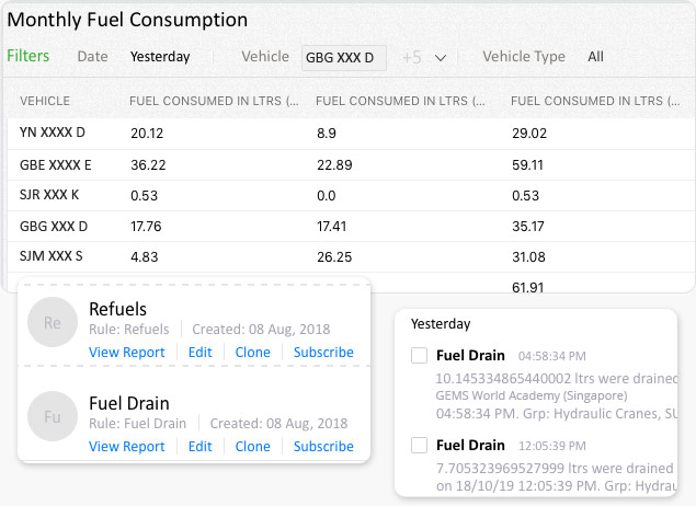 Fuel consumption reports