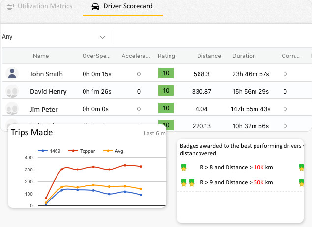 Optimize school bus transport process