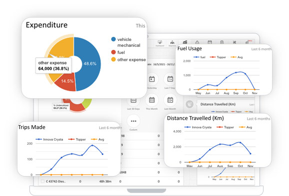 utilise fleet capacity avlview