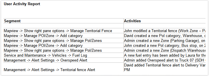 User activity log