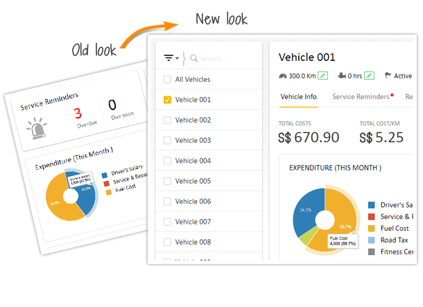 Revamped Service and maintenance module