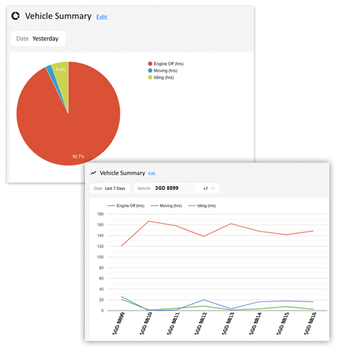 Pie and Line Chart