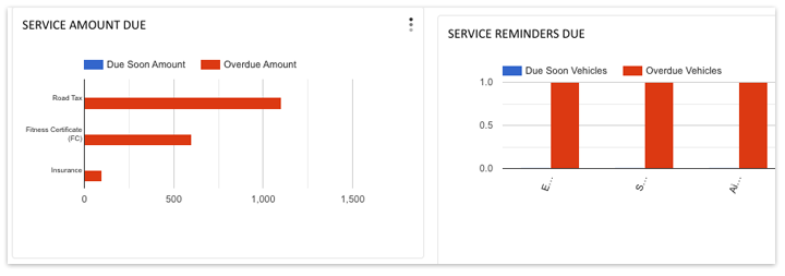 Improvements in service