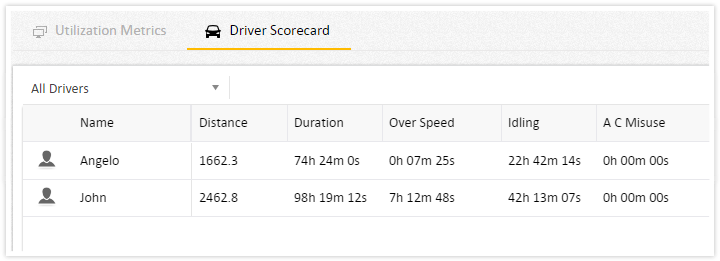 Improved UI for Driver scorecard in Analytics