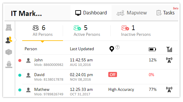 OneView dashboard for quick overview on your field staff and their activities & status