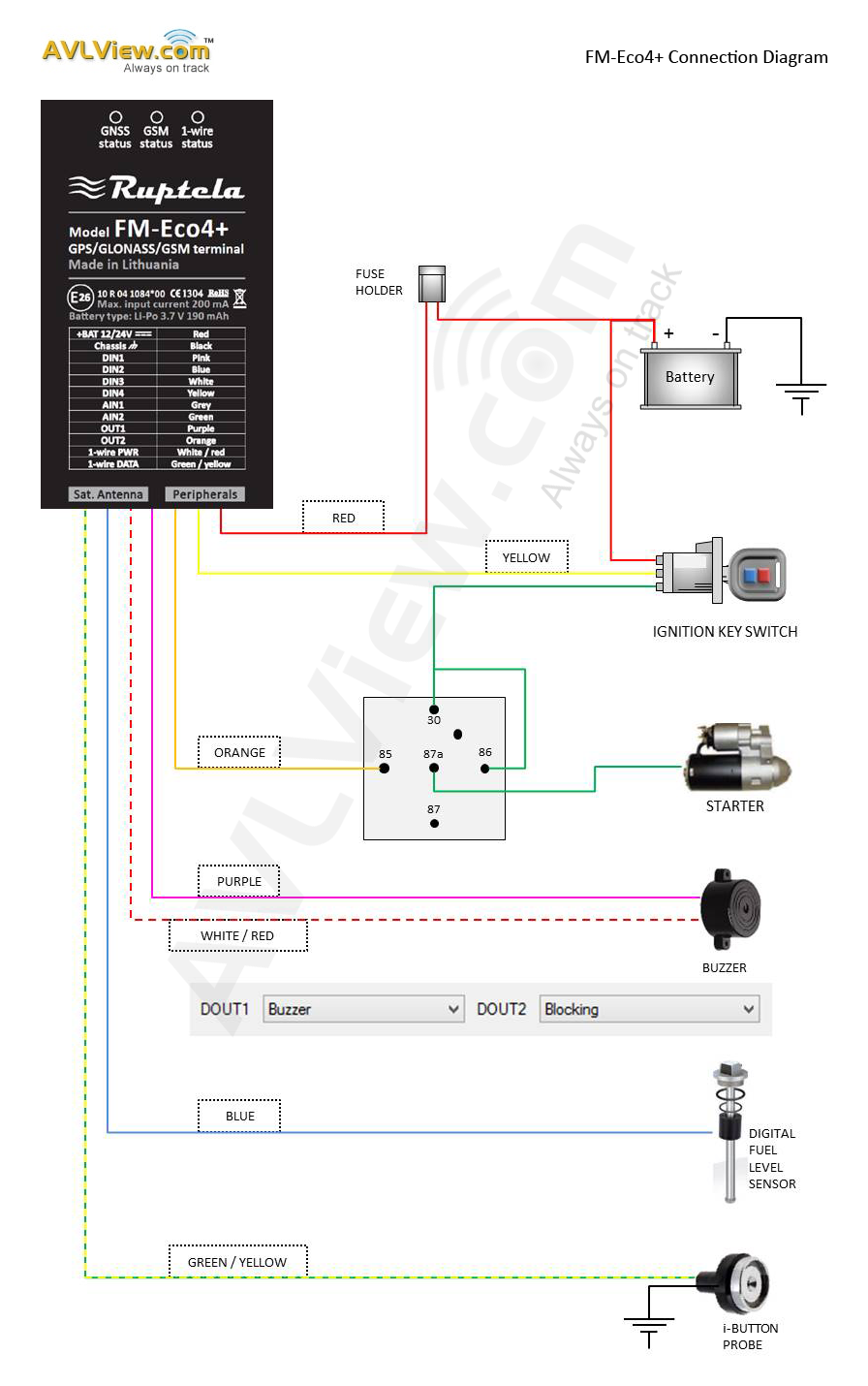 30 Calamp Gps Wiring Diagram - Wiring Diagram Database