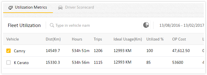 Improved UI for fleet metrics in Analytics