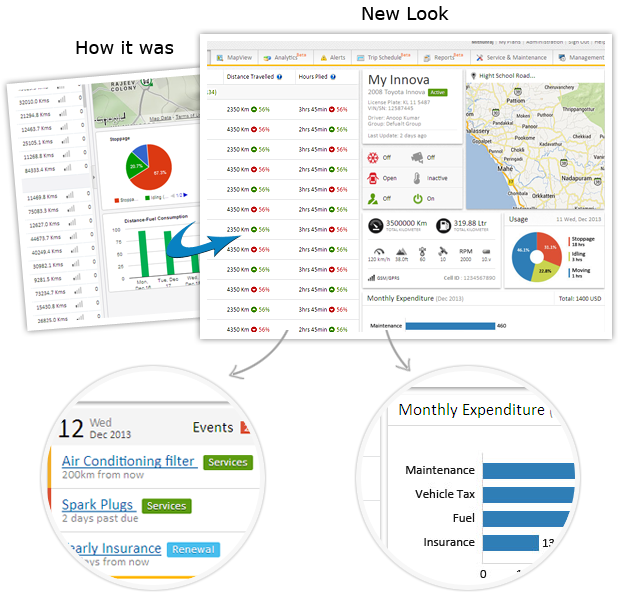 oneview dashboard