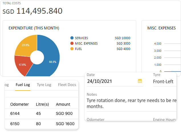 Manage operational cost