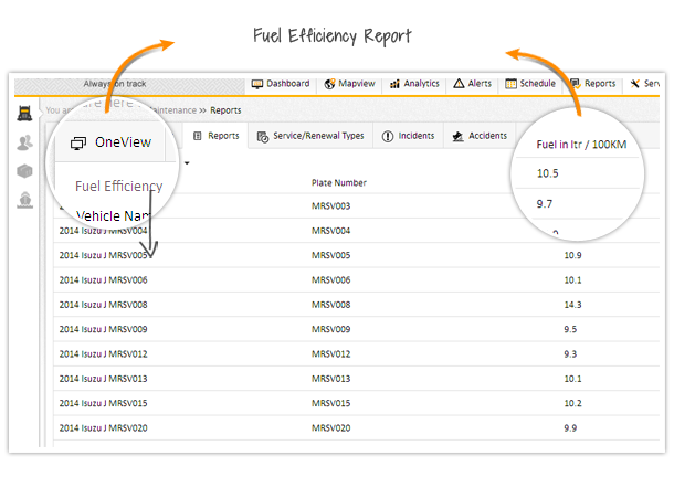 GPS tracking system with real time fuel monitoring