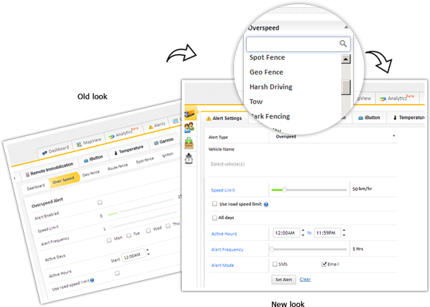 Notification Alerts for exceptions by SMS and email