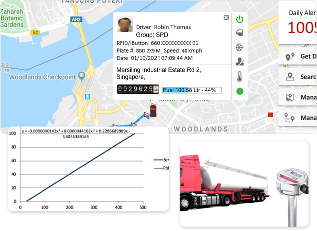 Monitor real-time fuel level