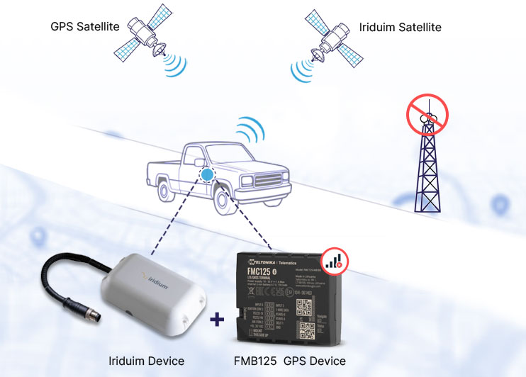 Satellite GPS Tracker