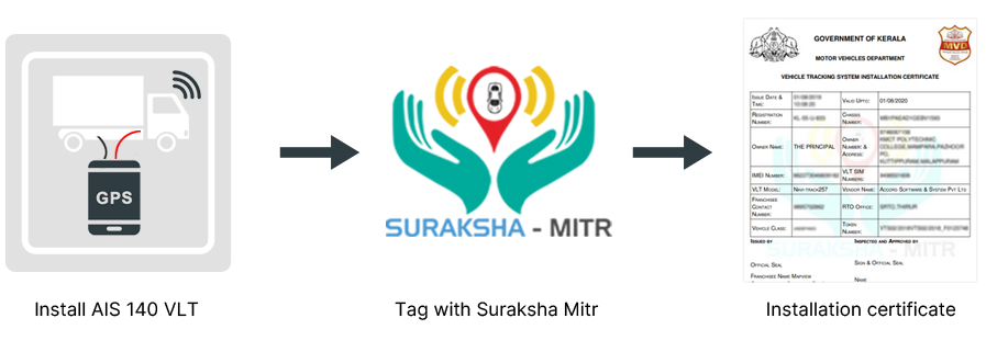 Suraksha mitr installation certificate