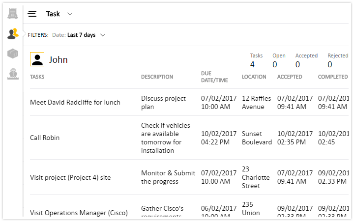 Task report in personnel tracking