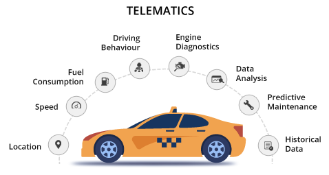 Telematics