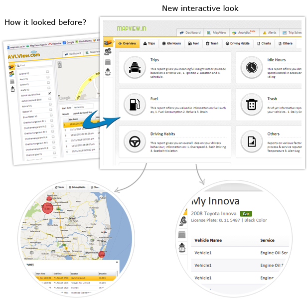 Business intelligence reports in gps tracking