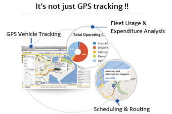 Fleet Management Got You Down? Upgrade Your GPS Tracking to Fleet Automation