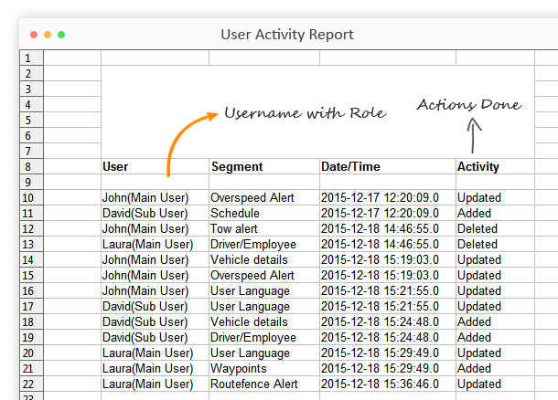 download activity