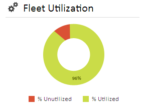 Fleet Automation to transform GPS tracking to valuable insights