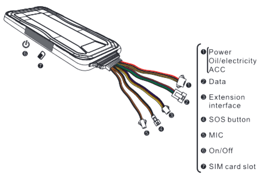 Cables and ports