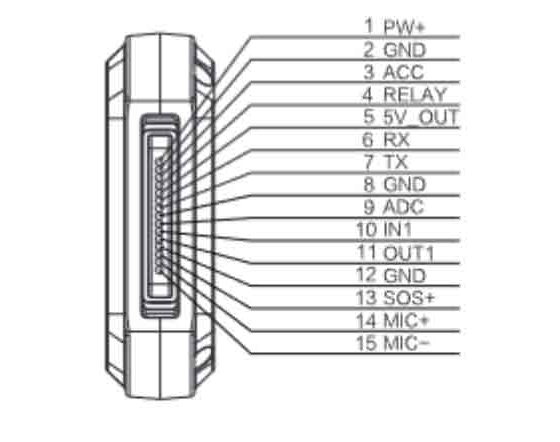 Device wire definition