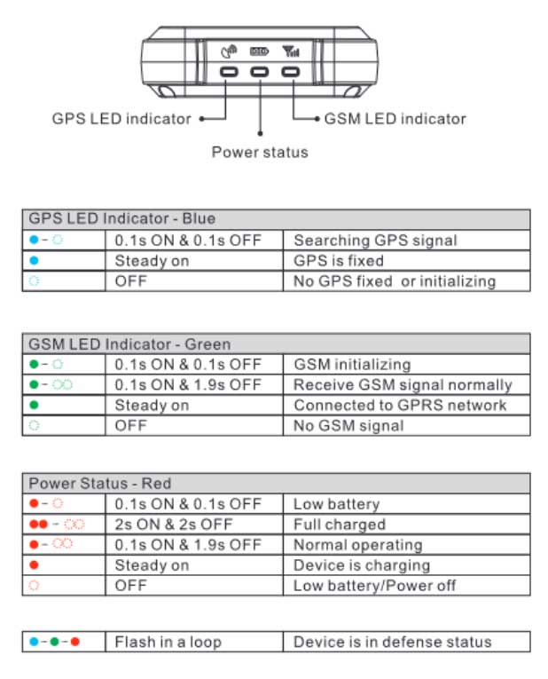 Led Indicators