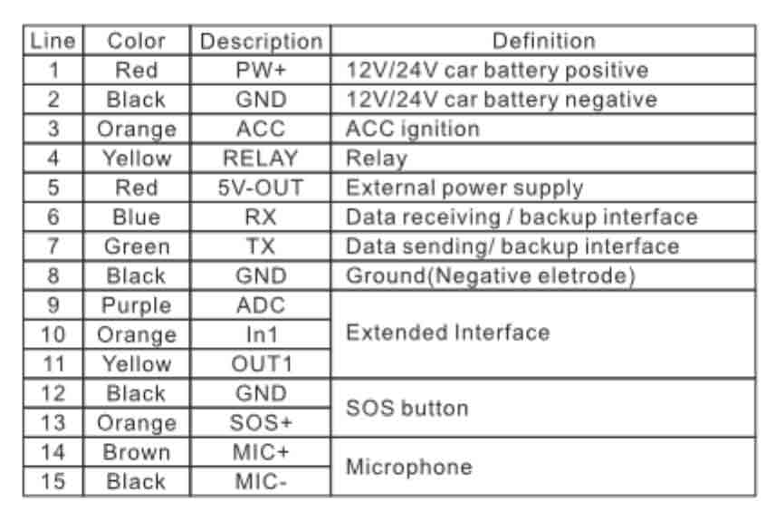 Wire colour definition